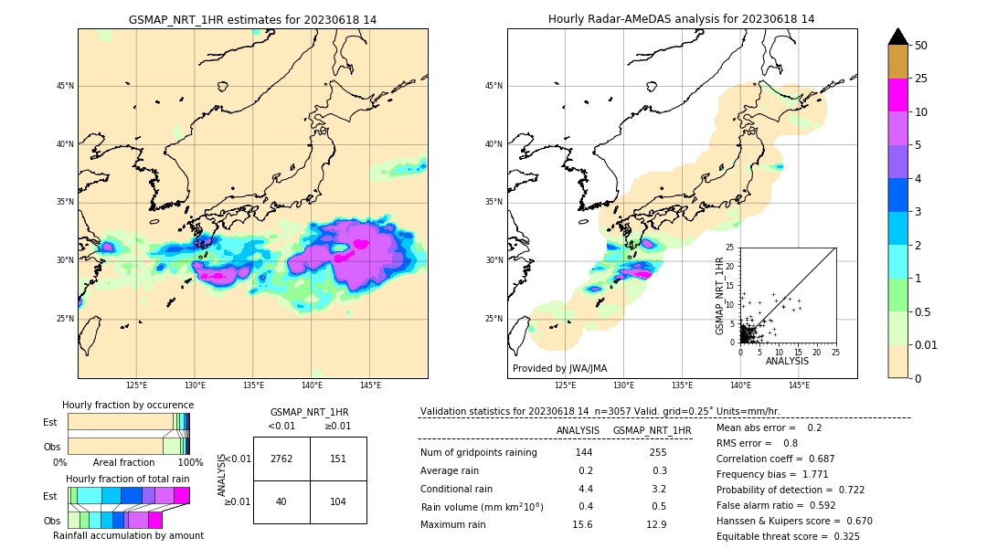 GSMaP NRT validation image. 2023/06/18 14