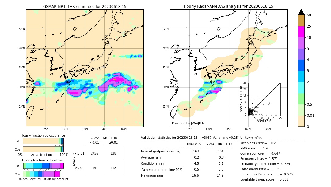 GSMaP NRT validation image. 2023/06/18 15