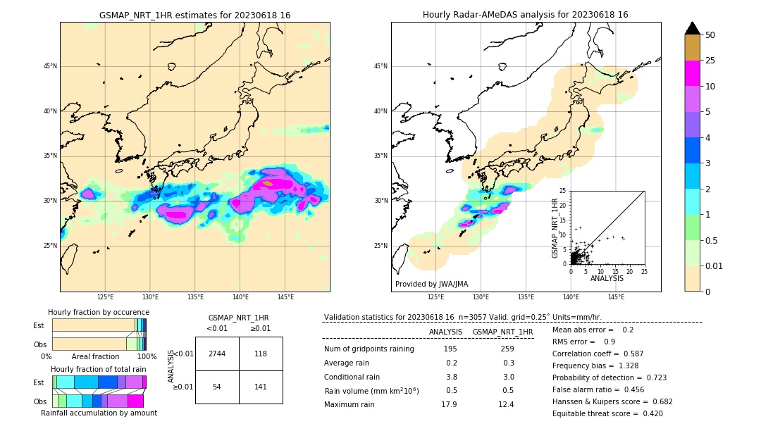 GSMaP NRT validation image. 2023/06/18 16