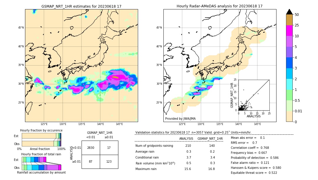 GSMaP NRT validation image. 2023/06/18 17