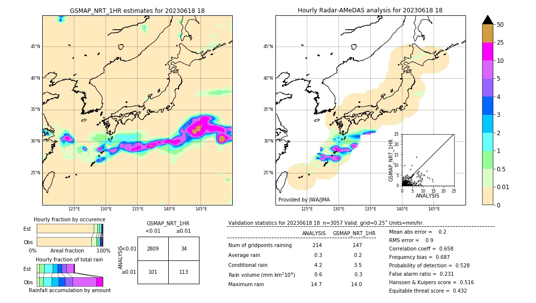 GSMaP NRT validation image. 2023/06/18 18