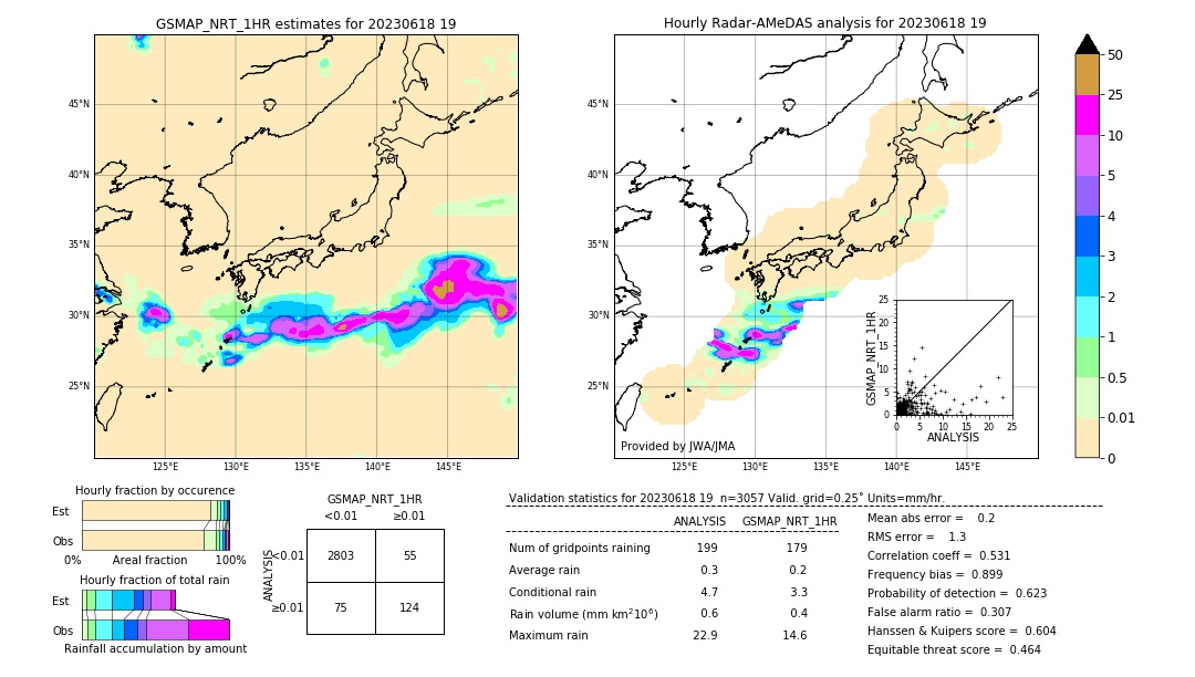 GSMaP NRT validation image. 2023/06/18 19