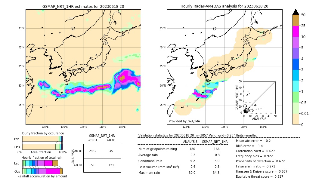 GSMaP NRT validation image. 2023/06/18 20