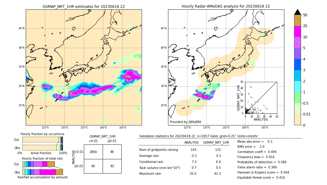 GSMaP NRT validation image. 2023/06/18 22