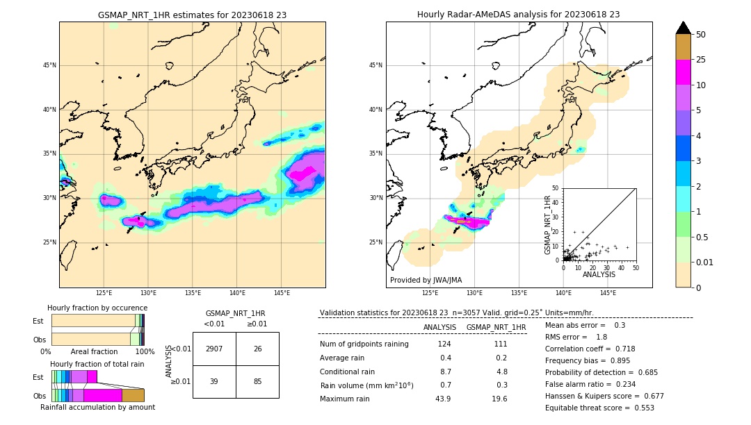 GSMaP NRT validation image. 2023/06/18 23