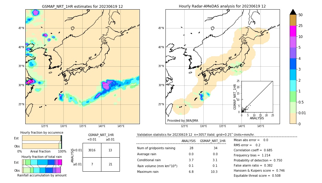 GSMaP NRT validation image. 2023/06/19 12