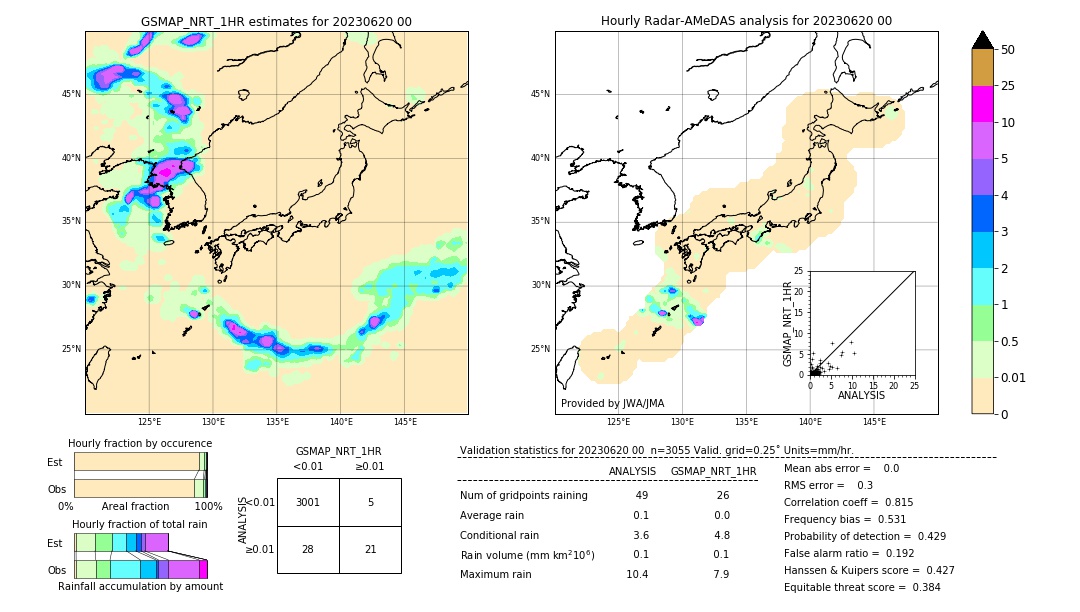 GSMaP NRT validation image. 2023/06/20 00