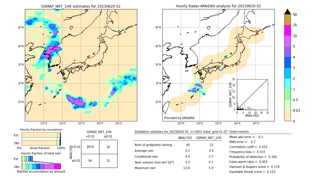 GSMaP NRT validation image. 2023/06/20 02