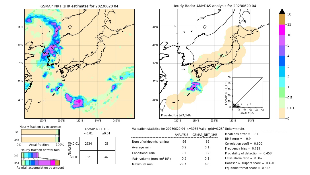 GSMaP NRT validation image. 2023/06/20 04