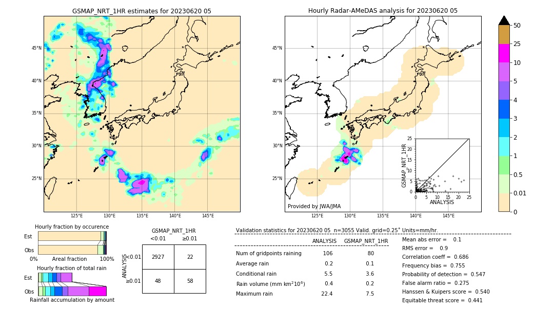 GSMaP NRT validation image. 2023/06/20 05