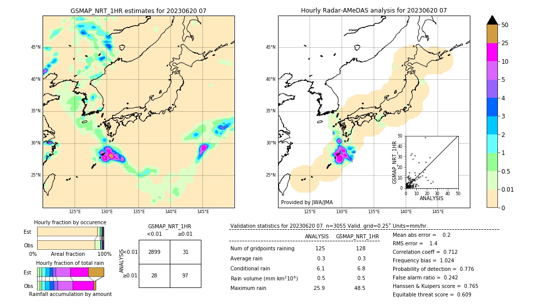 GSMaP NRT validation image. 2023/06/20 07