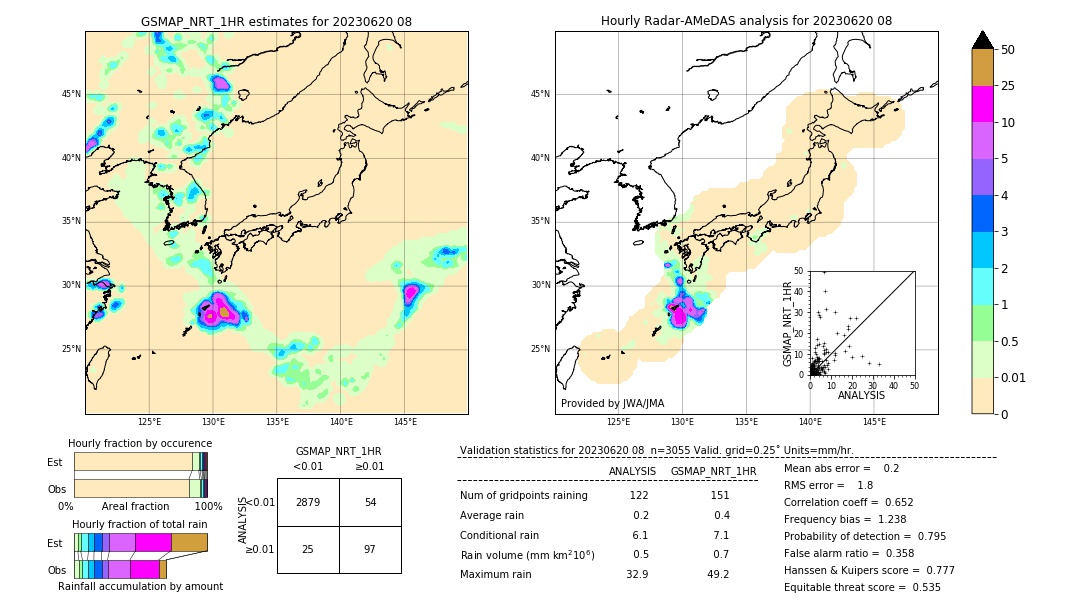 GSMaP NRT validation image. 2023/06/20 08