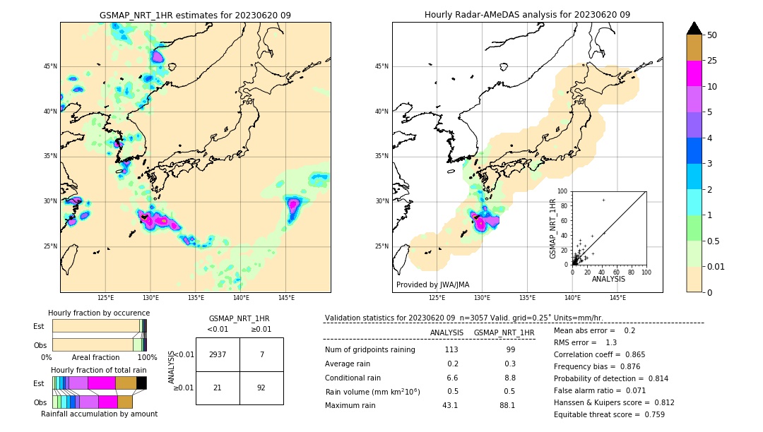 GSMaP NRT validation image. 2023/06/20 09