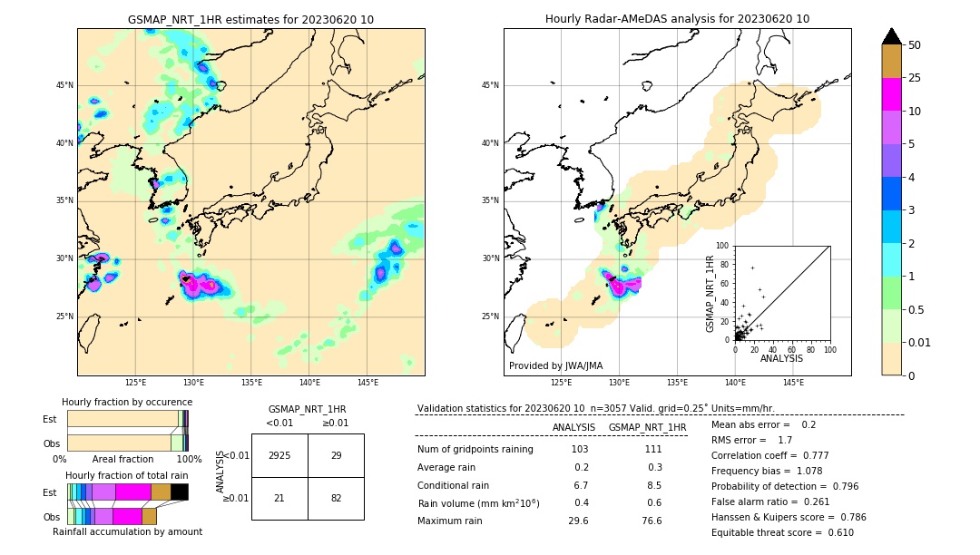 GSMaP NRT validation image. 2023/06/20 10