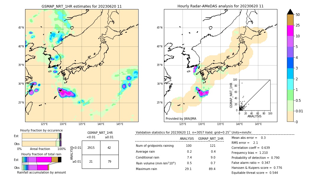 GSMaP NRT validation image. 2023/06/20 11