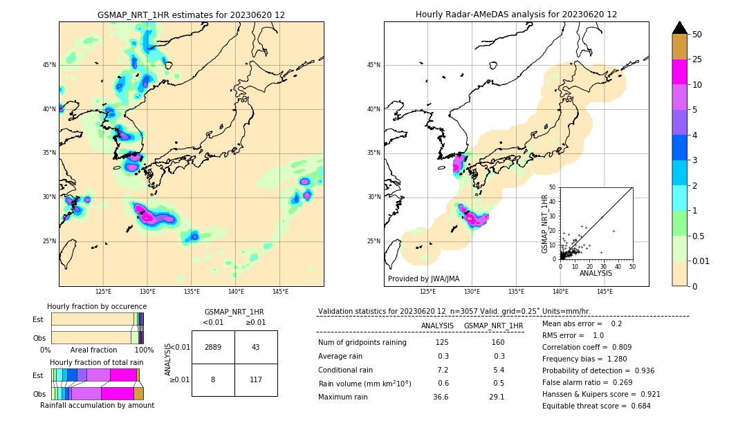 GSMaP NRT validation image. 2023/06/20 12