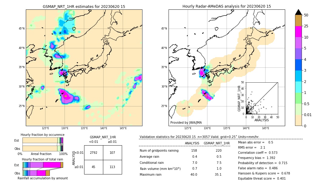 GSMaP NRT validation image. 2023/06/20 15