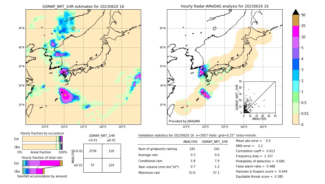 GSMaP NRT validation image. 2023/06/20 16