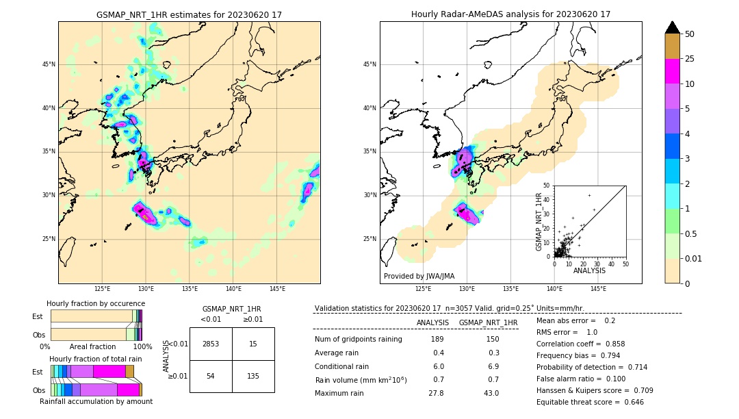 GSMaP NRT validation image. 2023/06/20 17