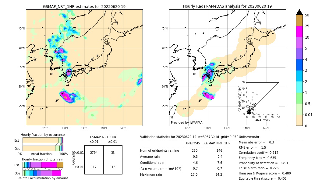 GSMaP NRT validation image. 2023/06/20 19