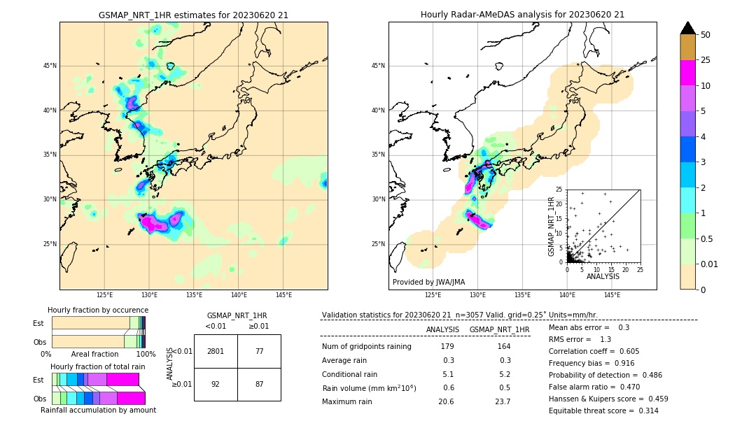 GSMaP NRT validation image. 2023/06/20 21