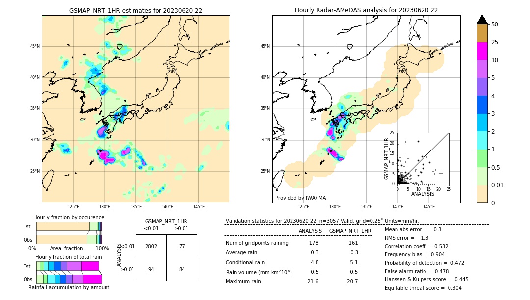 GSMaP NRT validation image. 2023/06/20 22