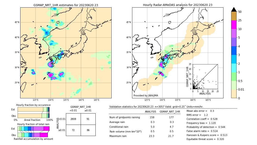 GSMaP NRT validation image. 2023/06/20 23