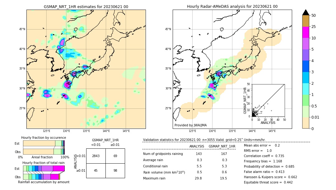 GSMaP NRT validation image. 2023/06/21 00