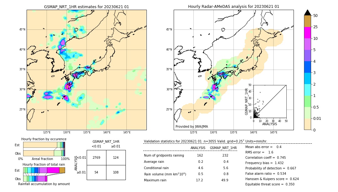 GSMaP NRT validation image. 2023/06/21 01