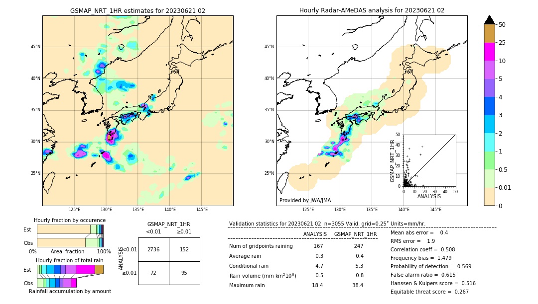 GSMaP NRT validation image. 2023/06/21 02