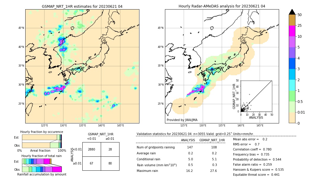 GSMaP NRT validation image. 2023/06/21 04