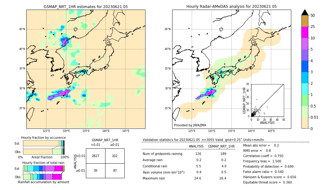 GSMaP NRT validation image. 2023/06/21 05