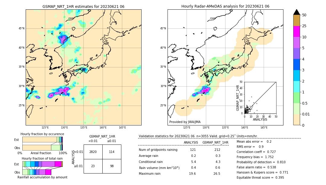 GSMaP NRT validation image. 2023/06/21 06