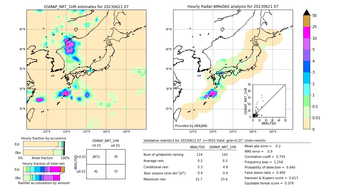 GSMaP NRT validation image. 2023/06/21 07