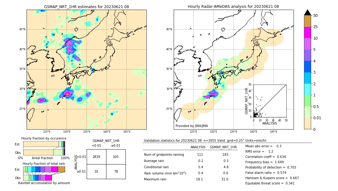 GSMaP NRT validation image. 2023/06/21 08