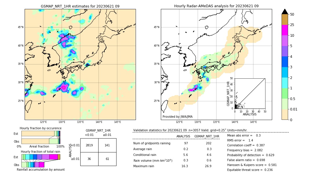 GSMaP NRT validation image. 2023/06/21 09