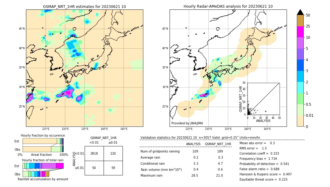 GSMaP NRT validation image. 2023/06/21 10