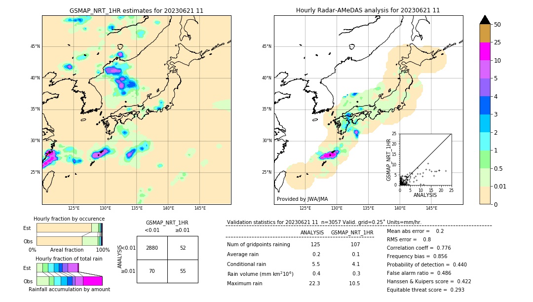 GSMaP NRT validation image. 2023/06/21 11