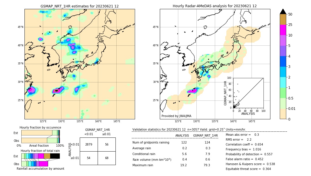 GSMaP NRT validation image. 2023/06/21 12