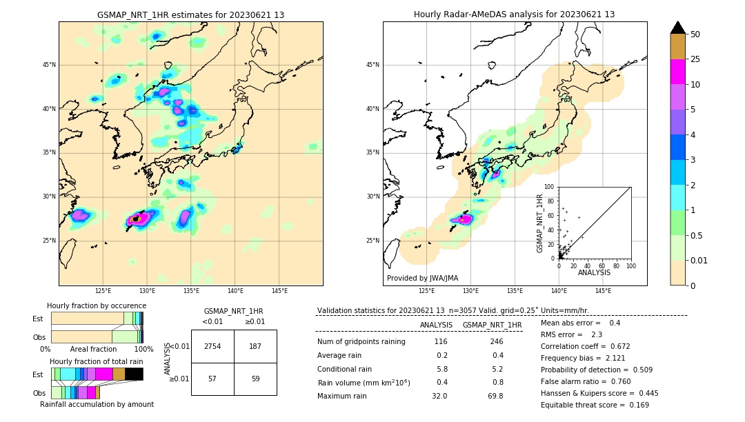 GSMaP NRT validation image. 2023/06/21 13