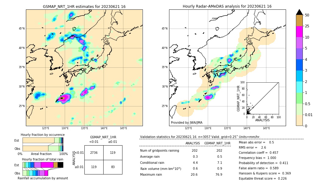 GSMaP NRT validation image. 2023/06/21 16