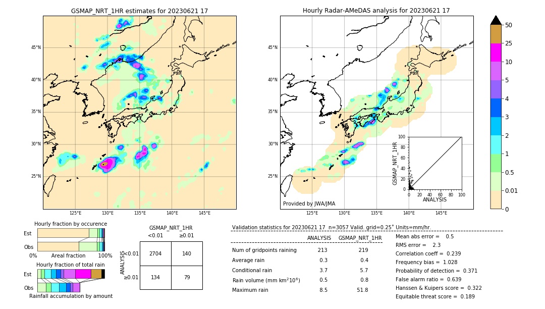 GSMaP NRT validation image. 2023/06/21 17