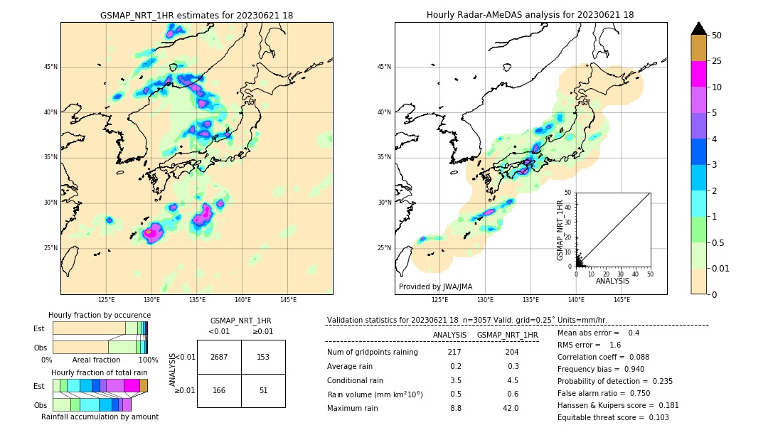 GSMaP NRT validation image. 2023/06/21 18