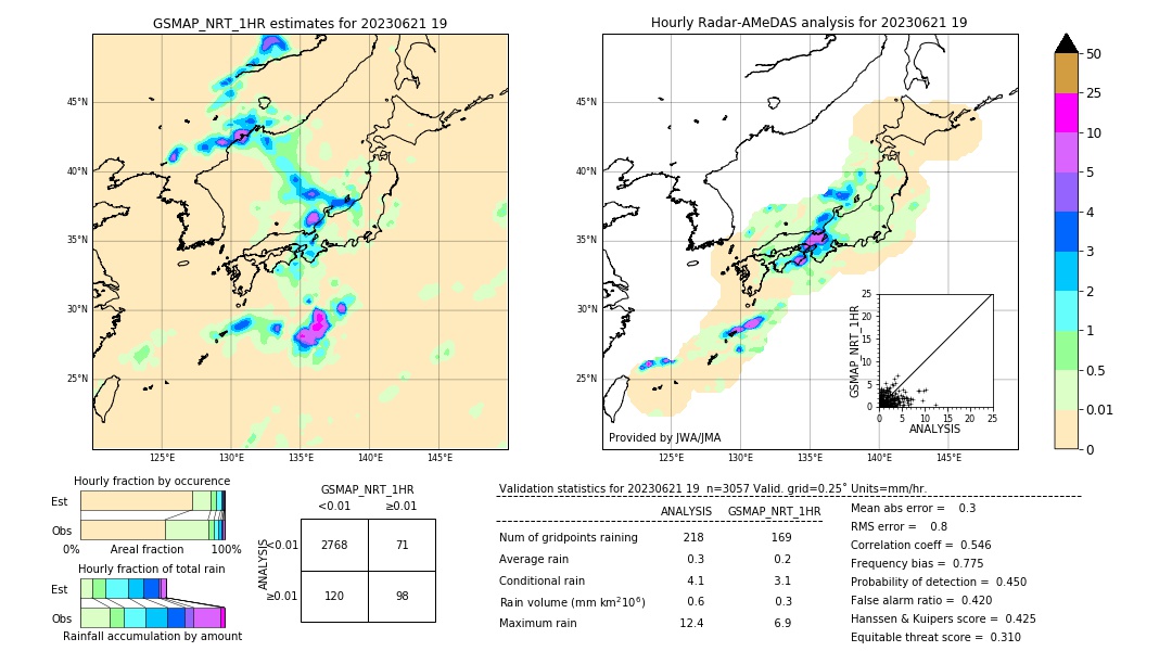 GSMaP NRT validation image. 2023/06/21 19