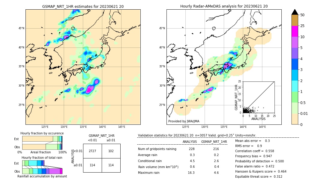 GSMaP NRT validation image. 2023/06/21 20