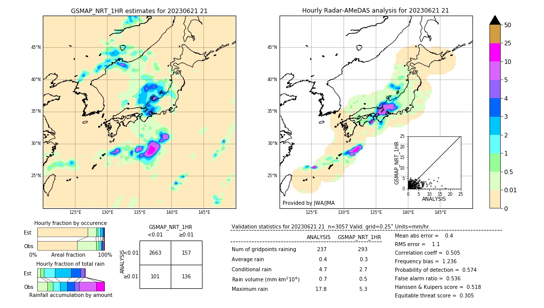 GSMaP NRT validation image. 2023/06/21 21