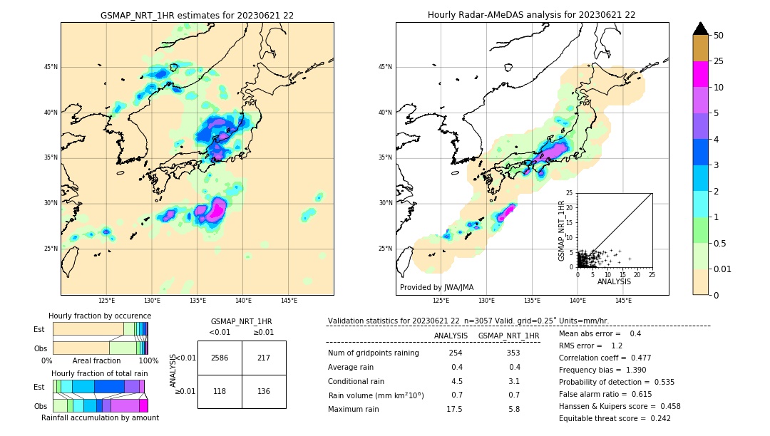 GSMaP NRT validation image. 2023/06/21 22