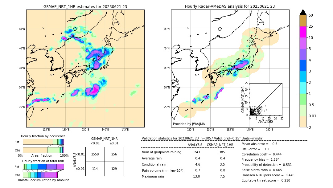 GSMaP NRT validation image. 2023/06/21 23