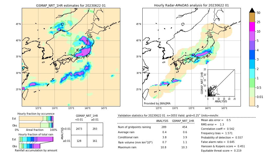 GSMaP NRT validation image. 2023/06/22 01