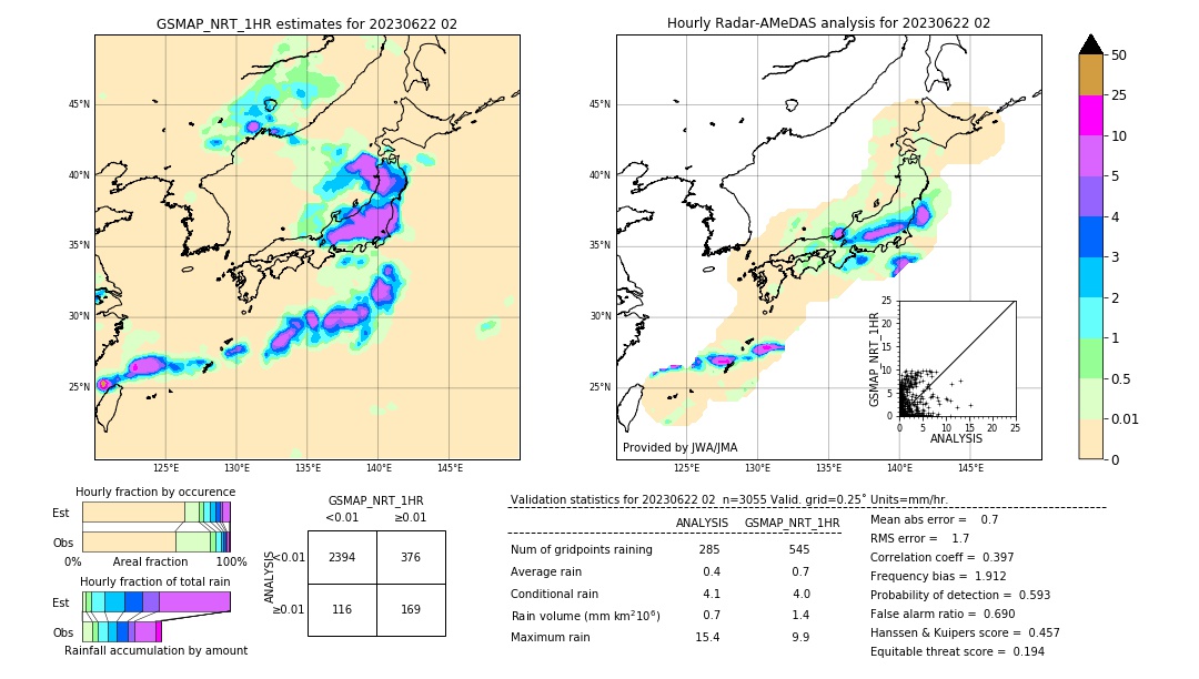 GSMaP NRT validation image. 2023/06/22 02